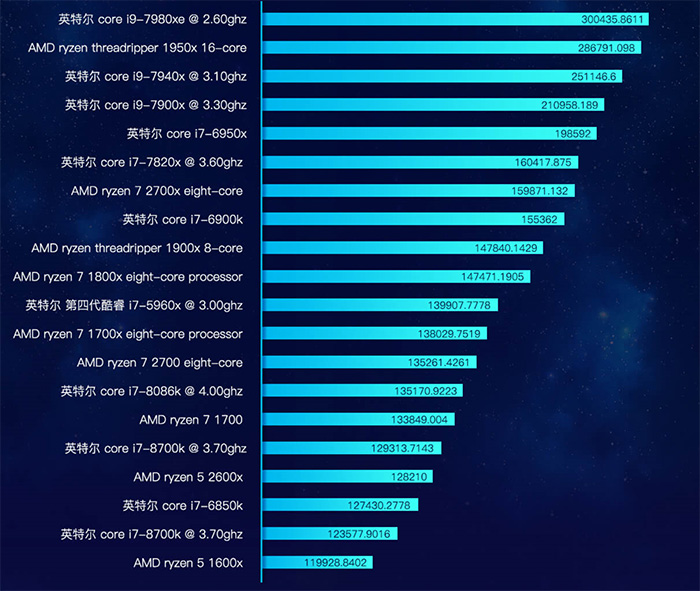 GT710 显卡鲁大师测试数据分享，性价比之选满足基础需求  第5张