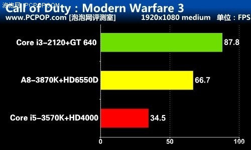 GT630 显卡能否胜任英雄联盟？性能分析与探讨  第8张