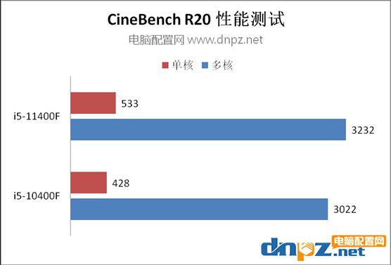 酷睿 i5-10400T：小巧玲珑，性能强劲，带来极速体验  第5张