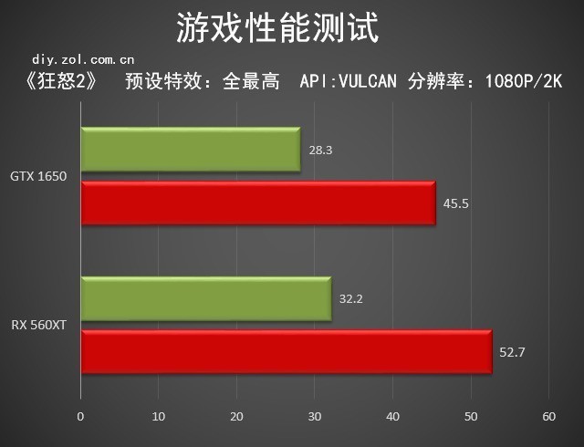 GT730K 显卡：1080p 分辨率下的性价比之选，非发烧级游戏爱好者的福音  第2张