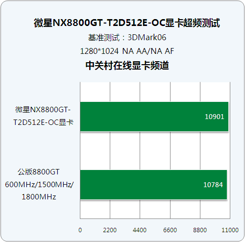 微星 GT530 显卡：小巧玲珑却性能不凡，满足日常需求的实用之选  第1张