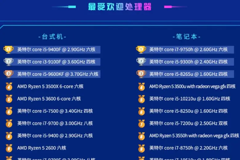 英特尔 i7-4690K：强大处理器，助你畅玩游戏和高效编程  第4张