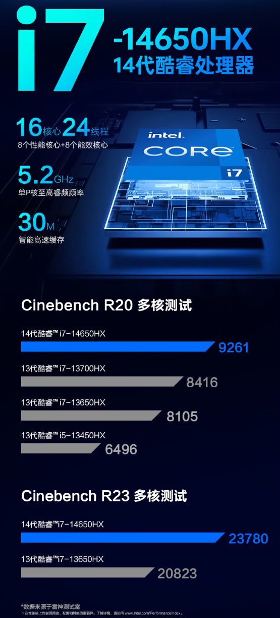 英特尔 i7-4690K：强大处理器，助你畅玩游戏和高效编程  第6张