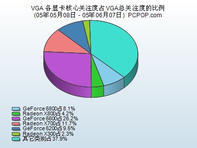 GT430 与 HD4400：显卡行业两大传奇之争，谁能独领风骚？