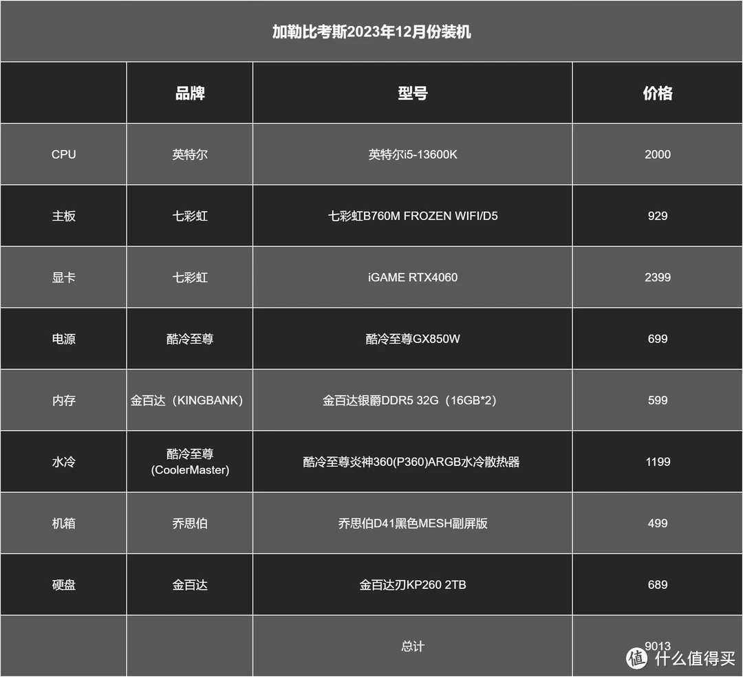 显卡选购指南：HD 与 GT 系列显卡性能对比与散热问题解析  第10张