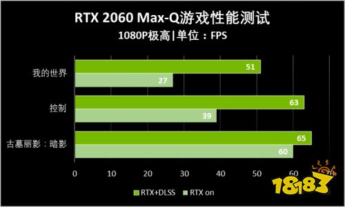 GT210 与 GT710 显卡评测：性能、特点与适用场景全解析  第5张