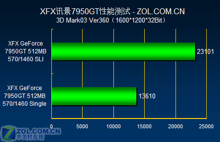 GT210 与 GT710 显卡评测：性能、特点与适用场景全解析  第8张