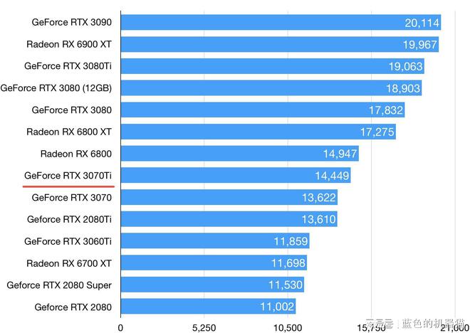 NVIDIA GT730 显卡：入门级产品的真正实力与高性价比解析  第7张