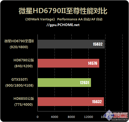 如何全面配置 GT430 显卡以最大化其性能潜力  第3张