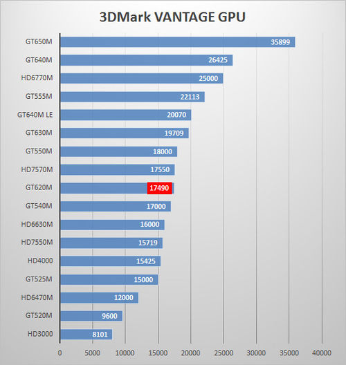 GT650M 显卡：六年相伴，是坚守还是隐退？  第3张