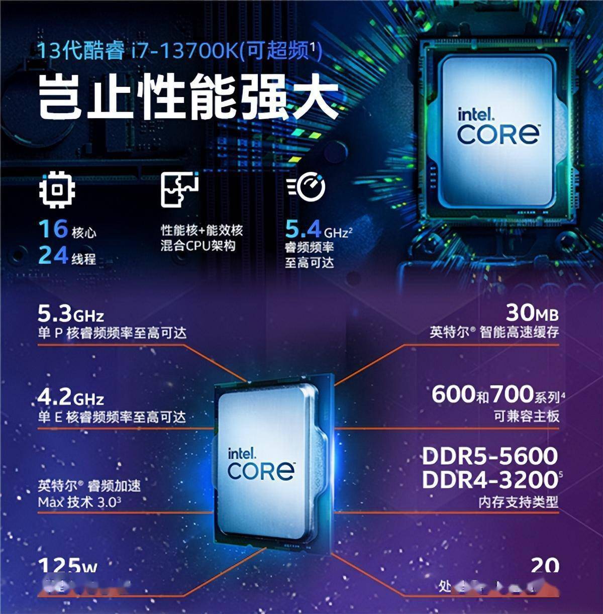 酷睿 i7-13700T：性能与效能完美结合，引领芯片革命新潮流  第5张