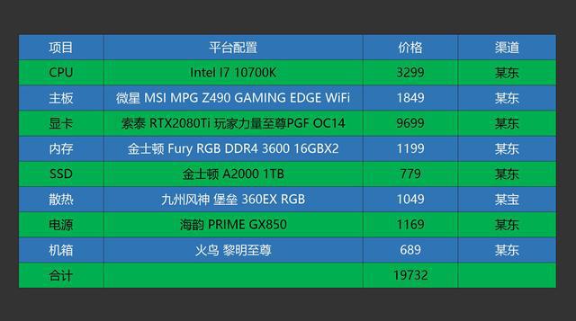 七彩虹 GT610 灵动鲨 2G 显卡：性价比之选，升级游戏体验与日常应用的得力助手  第8张