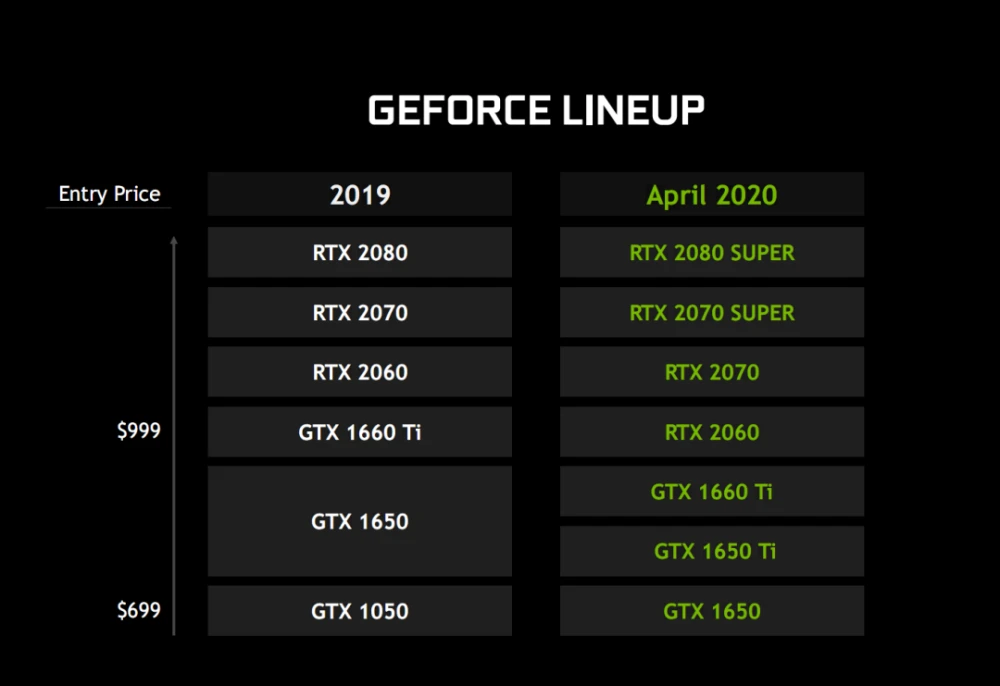 深度剖析 GTX7051GB 显卡规格，成为显卡专家  第5张