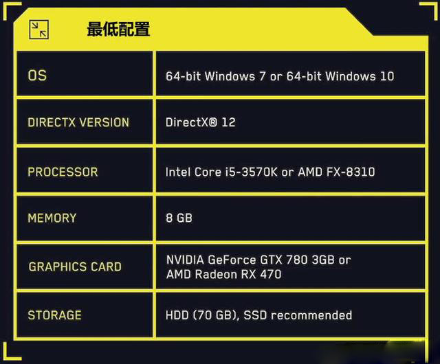 深度剖析 GTX7051GB 显卡规格，成为显卡专家  第6张