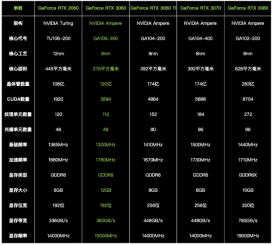 深度剖析 GTX7051GB 显卡规格，成为显卡专家  第7张