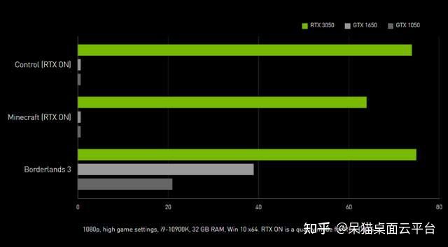 深度剖析 GTX7051GB 显卡规格，成为显卡专家  第8张