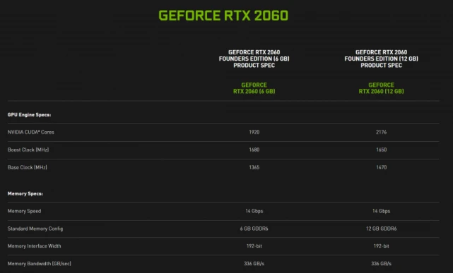 深度剖析 GTX7051GB 显卡规格，成为显卡专家  第9张