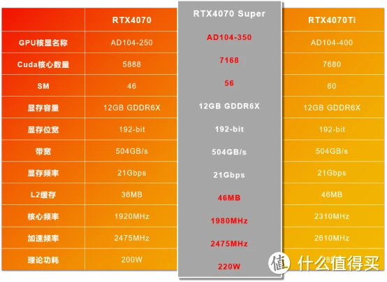 显卡升级攻略：超频的诱惑与风险，你准备好了吗？  第4张