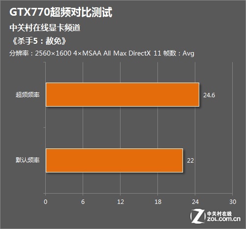 显卡升级攻略：超频的诱惑与风险，你准备好了吗？  第7张