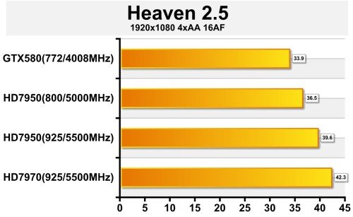 显卡升级攻略：超频的诱惑与风险，你准备好了吗？  第9张