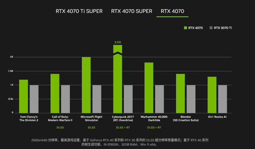 显卡驱动损坏怎么办？GT635 显卡故障排查与修复指南  第5张