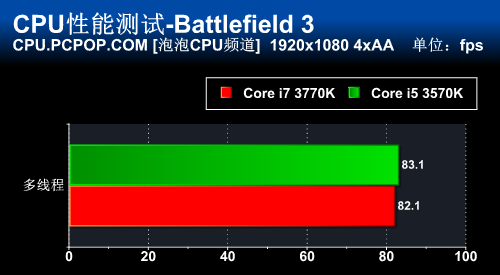 i5-3570 探秘 处理器：神秘魅力与强大性能的完美结合  第5张