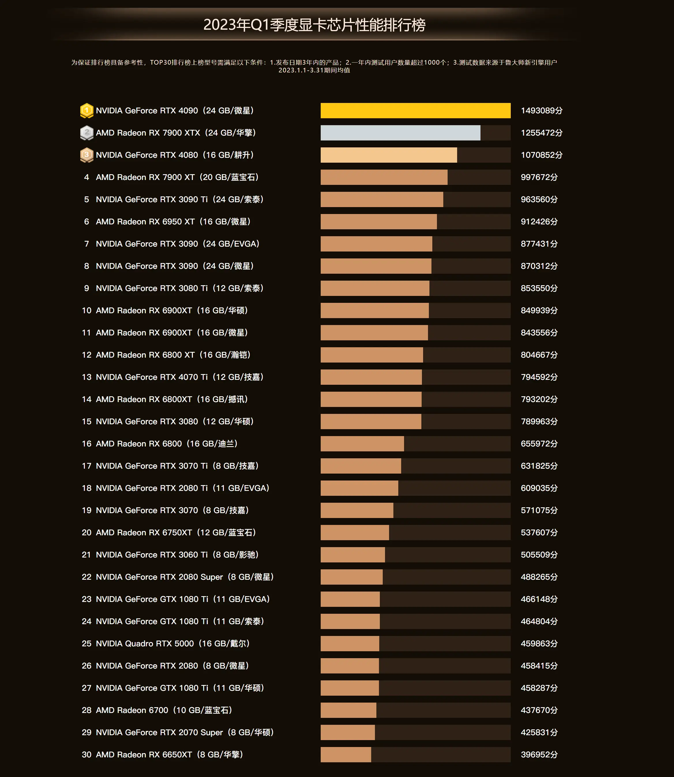 GTX960 与 GTX750Ti：显卡选购的两难抉择，谁是你的挚爱？  第6张