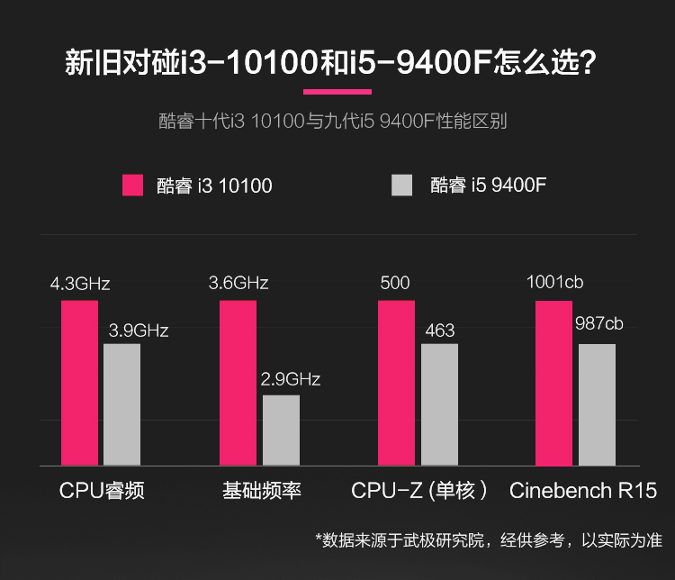 英特尔酷睿 i3-10100：性能卓越，价格亲民，开启电脑新体验  第4张