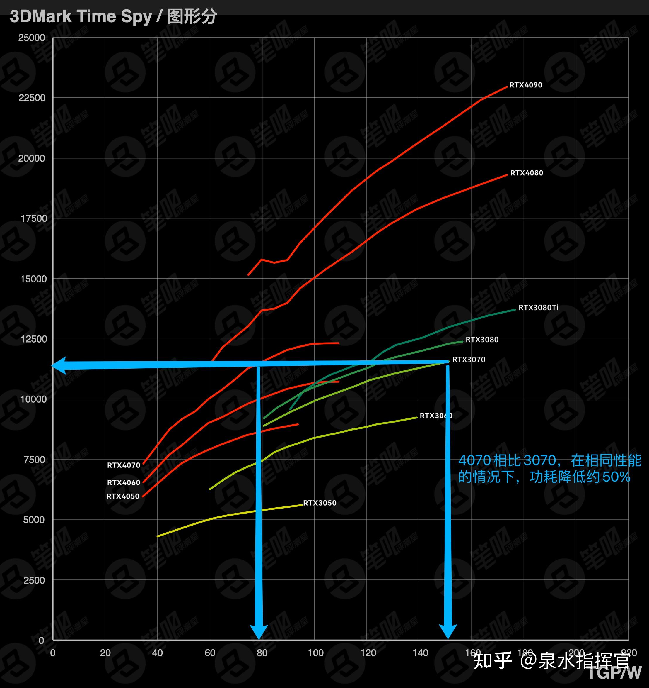 GT430 与 R7350 显卡对比：性能、性价比及选择指南