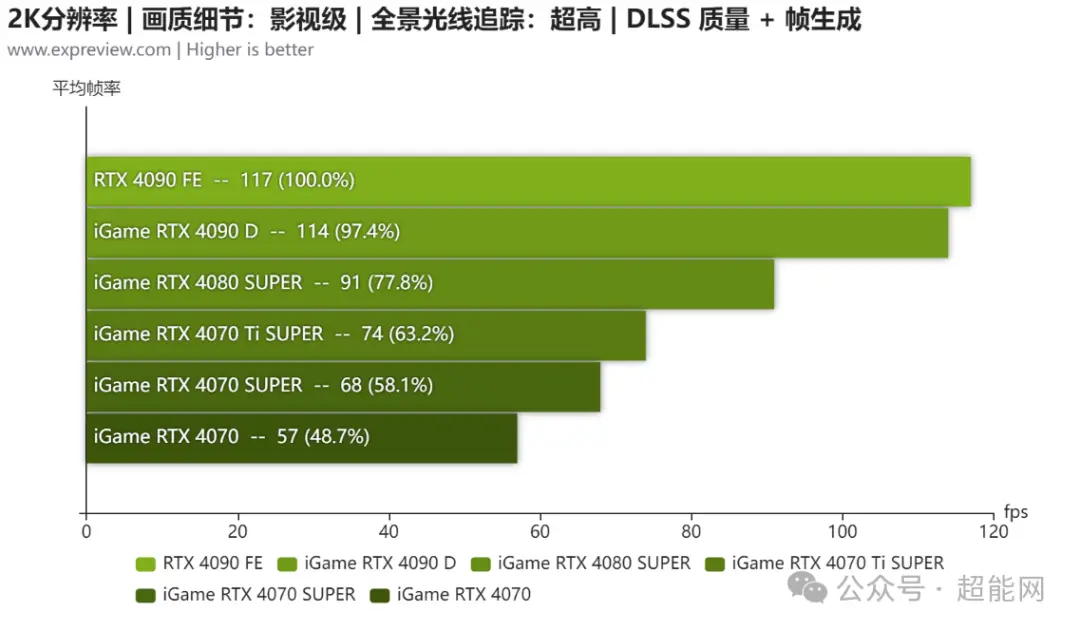 GT730 显卡：性能欠佳，是否值得你选择？