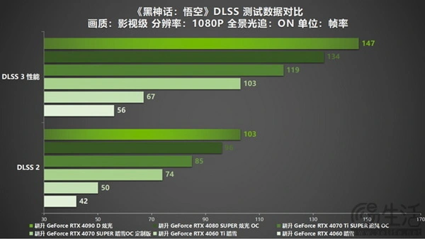 GT730 显卡：性能欠佳，是否值得你选择？  第3张