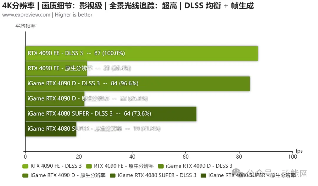 GT730 显卡：性能欠佳，是否值得你选择？  第5张