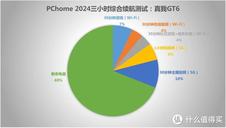 GT630 显卡虽老，运行原神仍表现优秀，其精神值得学习  第4张