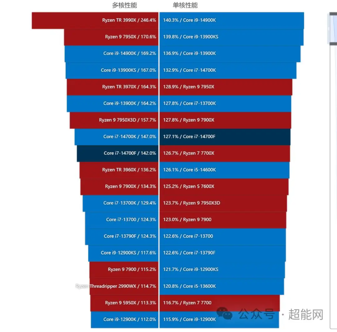 酷睿i7-14700KF 酷睿 i7-14700KF：科技领域重大变革，引领处理器技术进步的全新成员  第6张