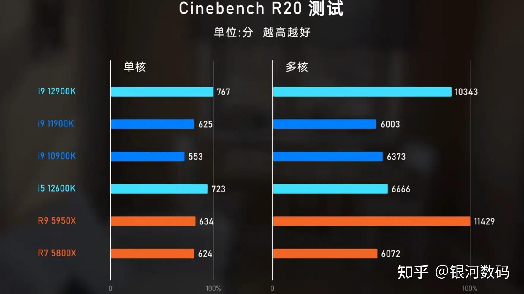 酷睿 i7-12700KF：超凡性能与卓越超频能力的完美结合  第5张