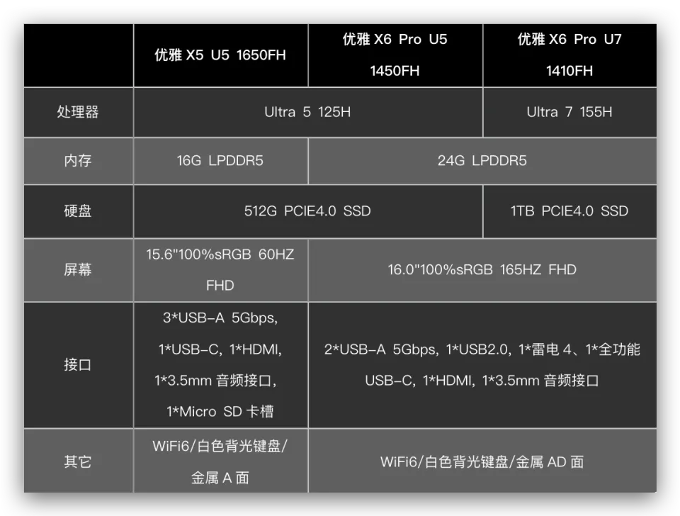 酷睿i5-10600 Intel Core i5-10600 处理器：性能卓越，游戏体验升级，多任务处理轻松应对  第8张