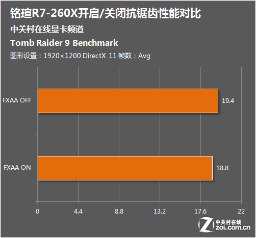 昂达 GT730 与铭瑄显卡：性价比与品质性能的较量，如何选择？  第4张