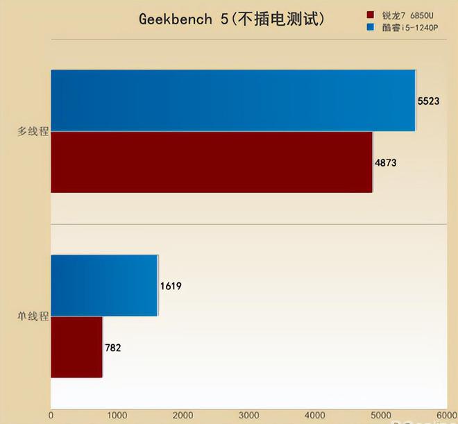 酷睿 i5-11400：微型处理器中的超级英雄，带来震撼体验  第7张