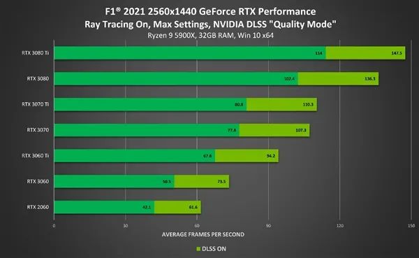 英伟达 GT 系列与 AMD RX 系列显卡：技术比拼与玩家激情的角逐之战  第2张