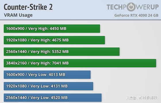 英伟达 GT 系列与 AMD RX 系列显卡：技术比拼与玩家激情的角逐之战  第6张