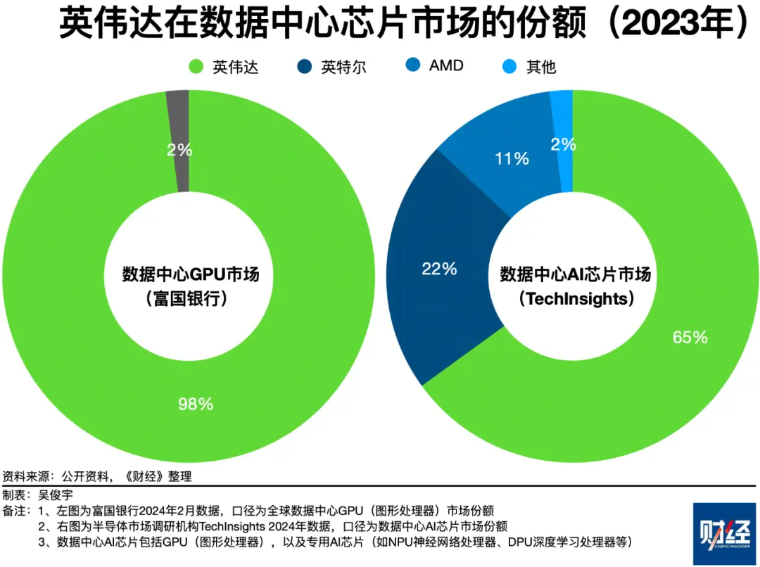 英伟达 GT 系列与 AMD RX 系列显卡：技术比拼与玩家激情的角逐之战  第8张