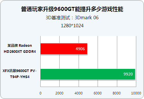 高性能价格公道的 GT 显卡：游戏玩家的理想之选  第5张