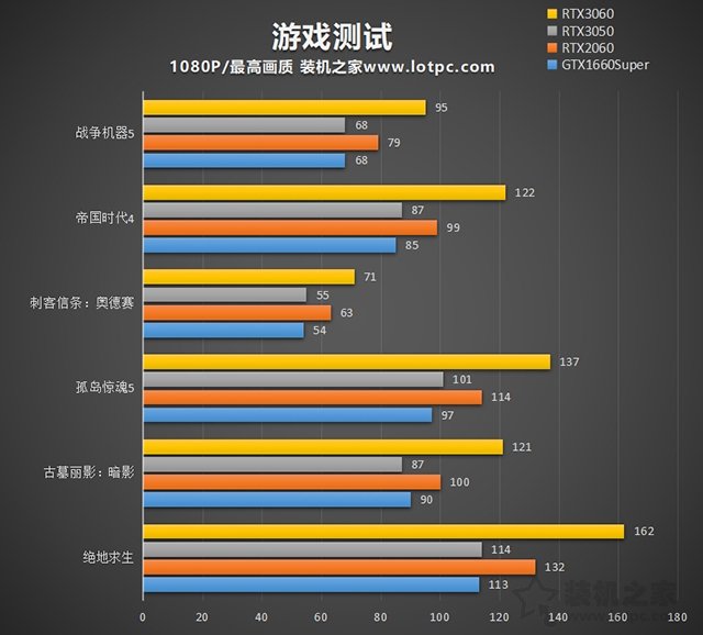 GT650 显卡与 1080p 高清显示器：性能与视觉的完美融合  第9张