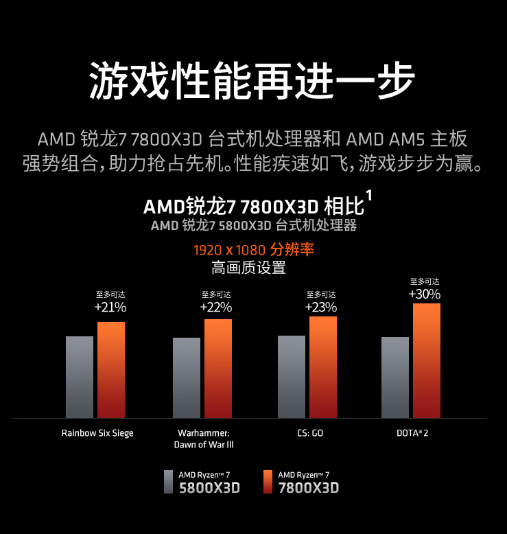 酷睿 i7-7800X：游戏玩家的极速之选，性能卓越，多任务处理轻松应对