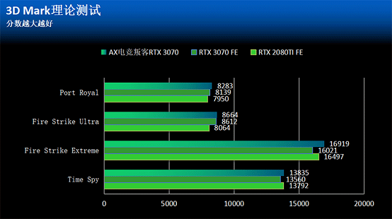 GT6302GB128MB 显卡：电竞利器，性能强劲，外观独特