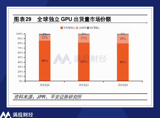 苹果amd与gt显卡 苹果公司携手 AMD 及 NVIDIA，引领科技融合新潮流  第3张