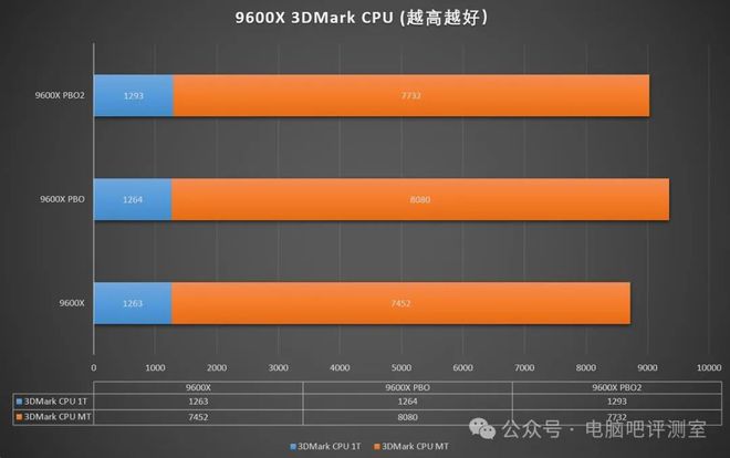 苹果amd与gt显卡 苹果公司携手 AMD 及 NVIDIA，引领科技融合新潮流  第4张