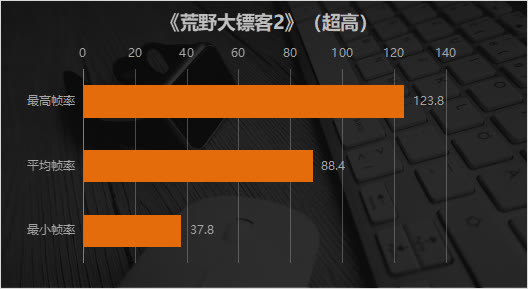 GT630 显卡能否驾驭荒野大镖客？玩家实测分享  第6张