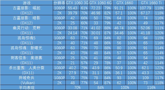 电竞游戏玩家的显卡选择：GTX 与 GT 的魅力与亲民之选  第6张