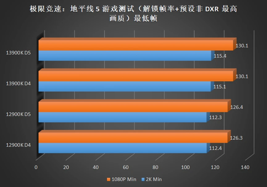 英特尔酷睿 i9-13900KF：性能爆发，超越现实的技术水平  第5张